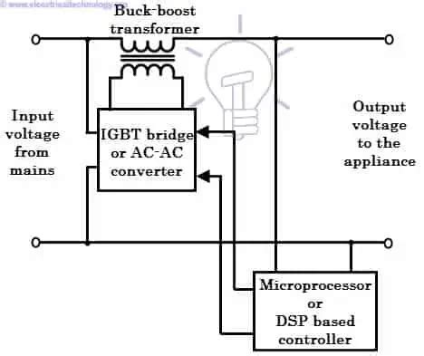 voltage stabilizer output not working|Voltage Regulator Troubleshooting: Ways to Solve Output .